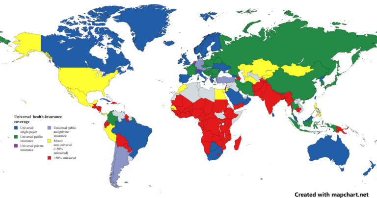Health Insurance Systems: Comparative Analysis Across Countries